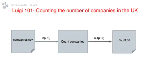 A simple batch processing job example.